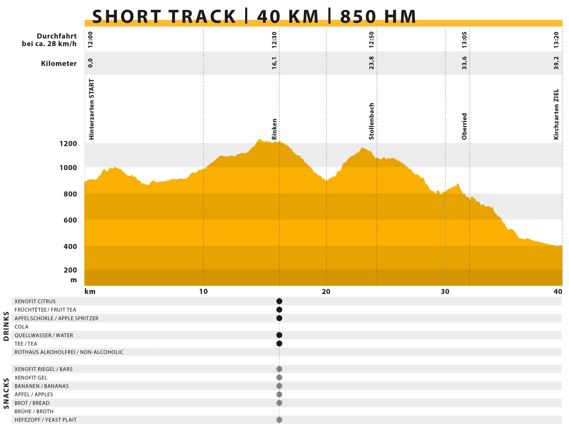 Strecke SHORT TRACK Ultra Bike Marathon Black Forest Strecke SHORT TRACK Ultra Bike Marathon Black Forest