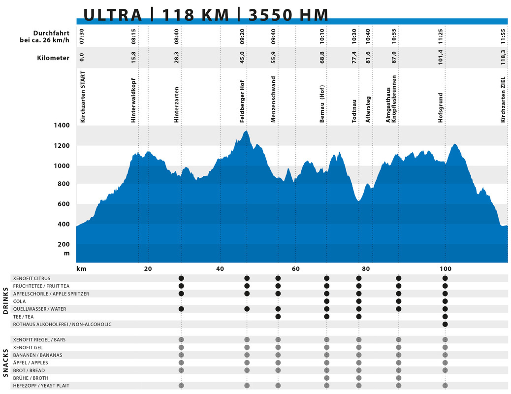 Hhenprofil ULTRA