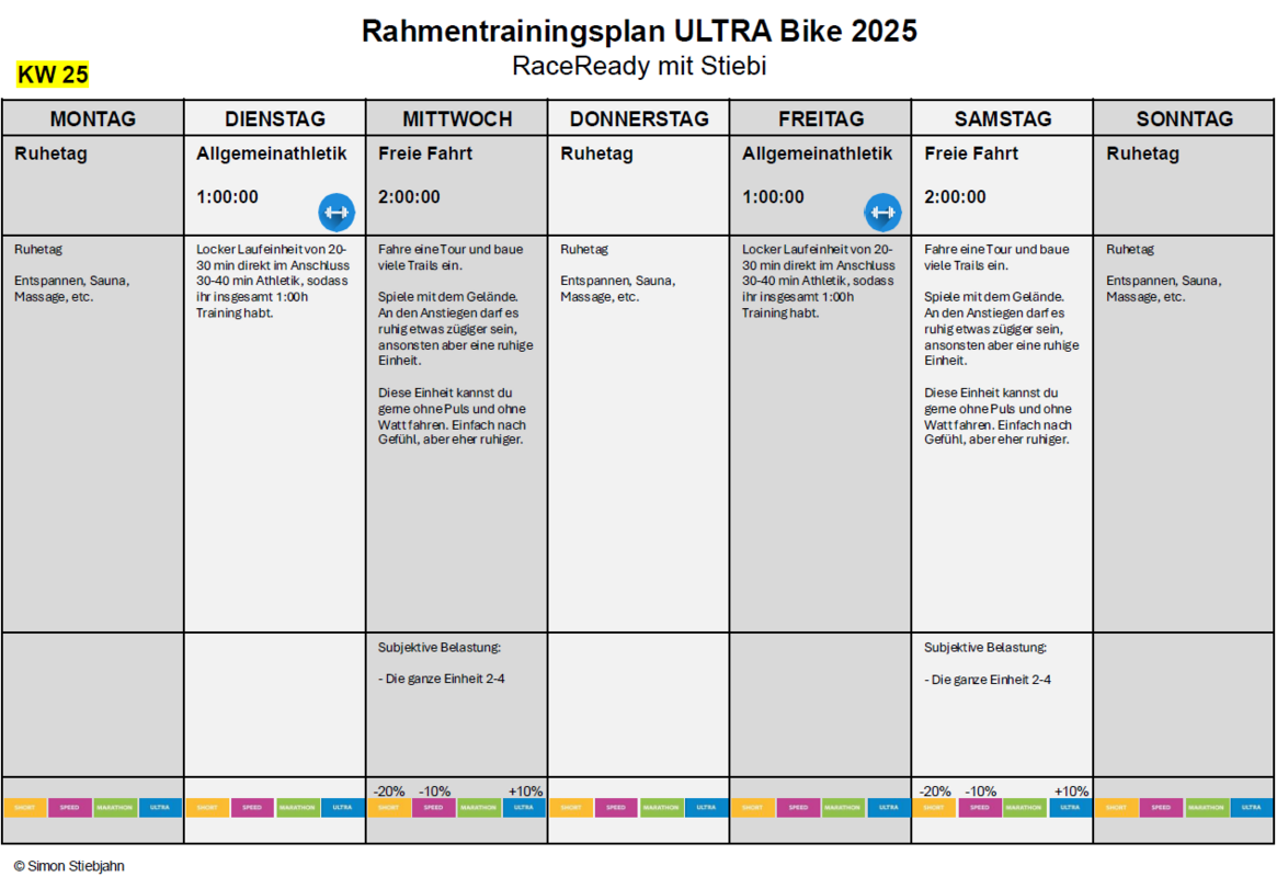 Rahmentrainingsplan ULTRA Bike 2025 KW25