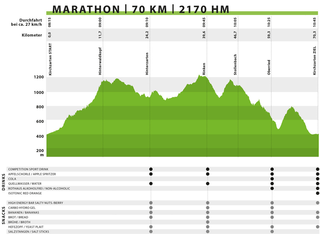 Höhenprofil Marathon Höhenprofil Marathon