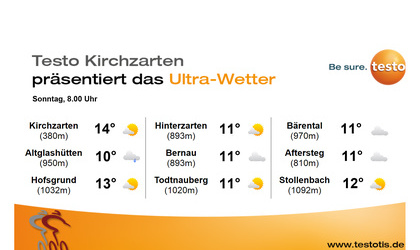 ULTRA WETTER